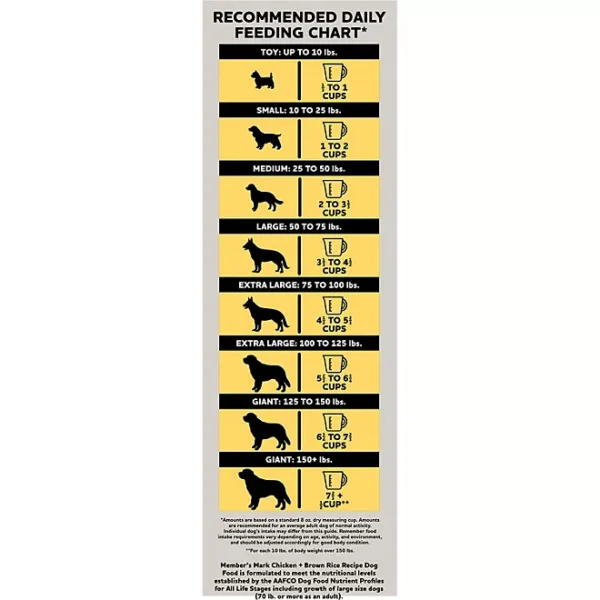 Member's Mark Chicken and Brown Rice Recipe, Dry Dog Food, 35 lbs. - Image 2